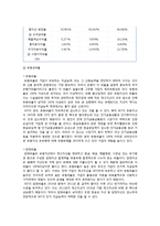 이동통신기업 SKT,KT,LG유플러스 기업경영전략 비교분석과 기업가치평가-19