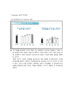 신제품 마케팅 기획보고서(유아용 차 Tea 신제품개발) 신제품 마케팅전략-6