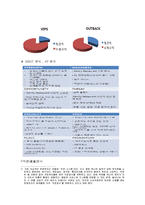 아웃백 VS 빕스 VIPS 서비스마케팅 전략 비교분석및 빕스 새로운 서비스전략 제안-5