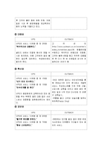 아웃백 VS 빕스 VIPS 서비스마케팅 전략 비교분석및 빕스 새로운 서비스전략 제안-10