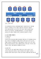 도요타 마케팅전략분석과 도요타자동차 경영전략분석_도요타 위기극복전략및 향후방향-3