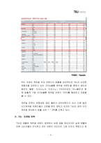 TBJ 브랜드분석및 마케팅사례분석과 TBJ 새로운 마케팅 전략제안-7