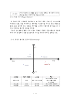 사업계획서- 어덜트토이(성인용품 전문점) 창업 사업계획서-9