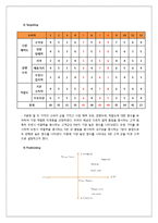 굿이어 GOODYEAR 기업분석및 굿이어 마케팅전략분석과 경영전략제안-16