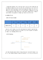 굿이어 GOODYEAR 기업분석및 굿이어 마케팅전략분석과 경영전략제안-17