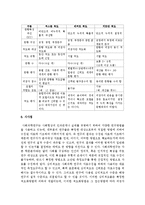 리커트척도, 거트만척도, 써스톤척도의 공통점과 차이점들을 비교해 보세요-6