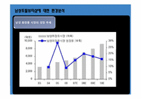 더페이스샵 마케팅 4P,SWOT,STP 전략분석과 더페이스샵 새로운 마케팅전략 제안-9