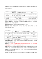 롯데슈퍼 경영전략분석및 새로운전략 제안(홈플러스 익스프레스와 비교)-7