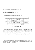 KT&G 기업분석과 경영분석및 KT&G 마케팅전략분석-18