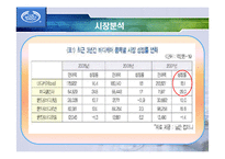 바디샵 신제품 포지셔닝위한 바디샵 마케팅전략-8