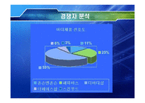 바디샵 신제품 포지셔닝위한 바디샵 마케팅전략-12