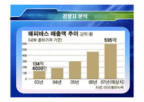 바디샵 신제품 포지셔닝위한 바디샵 마케팅전략-13