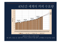 이디야커피 EDIYA 해외진출위한 마케팅전략및 이디야 경영전략분석-5