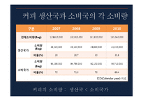 이디야커피 EDIYA 해외진출위한 마케팅전략및 이디야 경영전략분석-6