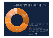 이디야커피 EDIYA 해외진출위한 마케팅전략및 이디야 경영전략분석-7