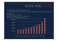 이디야커피 EDIYA 해외진출위한 마케팅전략및 이디야 경영전략분석-12