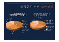 이디야커피 EDIYA 해외진출위한 마케팅전략및 이디야 경영전략분석-14