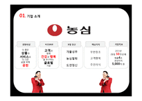 신라면블랙 마케팅실패 이유분석및 신라면블랙 전략제안-4