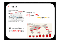 신라면블랙 마케팅실패 이유분석및 신라면블랙 전략제안-5