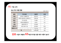 신라면블랙 마케팅실패 이유분석및 신라면블랙 전략제안-6