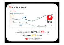 신라면블랙 마케팅실패 이유분석및 신라면블랙 전략제안-8
