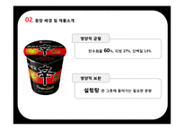 신라면블랙 마케팅실패 이유분석및 신라면블랙 전략제안-11