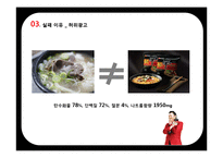 신라면블랙 마케팅실패 이유분석및 신라면블랙 전략제안-13