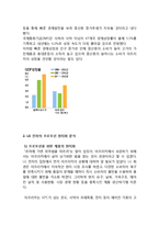 LG 휘센 아프리카시장진출 성공위한 현지화 마케팅전략분석과 휘센 프로모션 전략분석-5