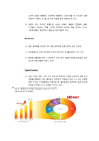 ABC마트 새로운 마케팅전략 기획보고서-5
