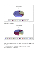 코페아커피 브랜드분석및 코페아커피 경영분석-5