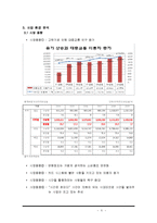 사업계획서-대중교통카드 하이패스 개발업체 창업 사업계획서-5