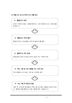 사업계획서-대중교통카드 하이패스 개발업체 창업 사업계획서-16