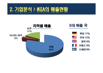 IKEA 이케아 기업 SWOT분석및 마케팅 STP,4P전략분석-6