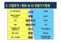 IKEA 이케아 기업 SWOT분석및 마케팅 STP,4P전략분석-7