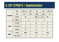 IKEA 이케아 기업 SWOT분석및 마케팅 STP,4P전략분석-9