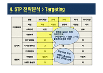 IKEA 이케아 기업 SWOT분석및 마케팅 STP,4P전략분석-10