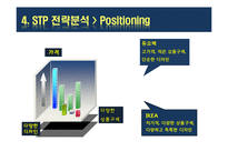 IKEA 이케아 기업 SWOT분석및 마케팅 STP,4P전략분석-11