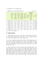 가정폭력의 현황과 가정폭력의 대응방안-9