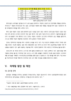 진로소주 일본진출 마케팅사례분석및 진로소주 새로운 마케팅전략제안-7