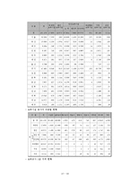 보육교사 역할및 자질,보육교사 자격조건,한국과 해외의 보육교사양성제도 비교분석,보육인력관련 문제점과 개선방안,나의의견-11