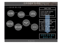 삼성카드 마케팅전략과 가치사슬및 삼성카드 crm전략및 나의의견-15