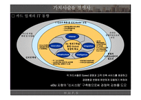 삼성카드 마케팅전략과 가치사슬및 삼성카드 crm전략및 나의의견-17