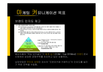 남양유업 프렌치카페 카페믹스 마케팅전략분석및 마케팅 성공요인분석 PPT-8