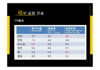 남양유업 프렌치카페 카페믹스 마케팅전략분석및 마케팅 성공요인분석 PPT-15