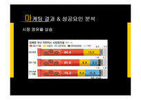 남양유업 프렌치카페 카페믹스 마케팅전략분석및 마케팅 성공요인분석 PPT-19