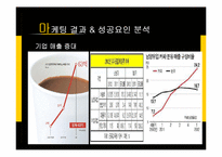 남양유업 프렌치카페 카페믹스 마케팅전략분석및 마케팅 성공요인분석 PPT-20