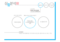 유니클로 브랜드분석과 유니클로 마케팅 커뮤니케이션전략 분석-6