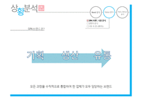 유니클로 브랜드분석과 유니클로 마케팅 커뮤니케이션전략 분석-16