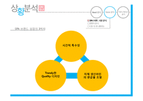 유니클로 브랜드분석과 유니클로 마케팅 커뮤니케이션전략 분석-17