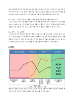 스마트카 정의및 기술사례조사,서비스종류및 스마트카 SWOT분석과 스마트카 앞으로의 전망-14